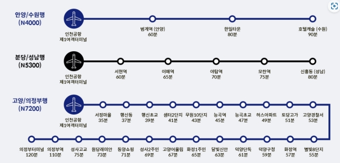안양버스여객터미널 이미지