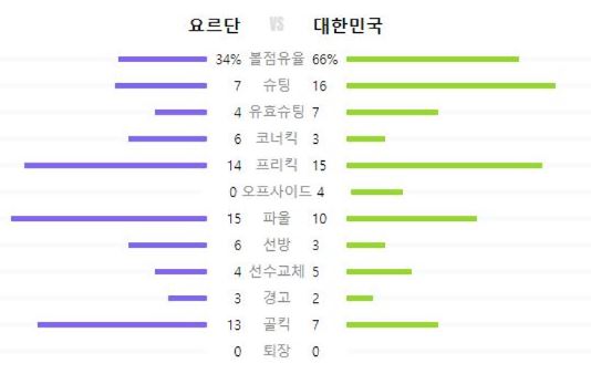 아시안컵 16강 일정 조별 리그 경기 결과