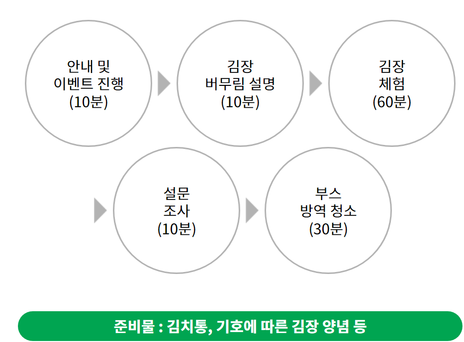 괴산김장축제