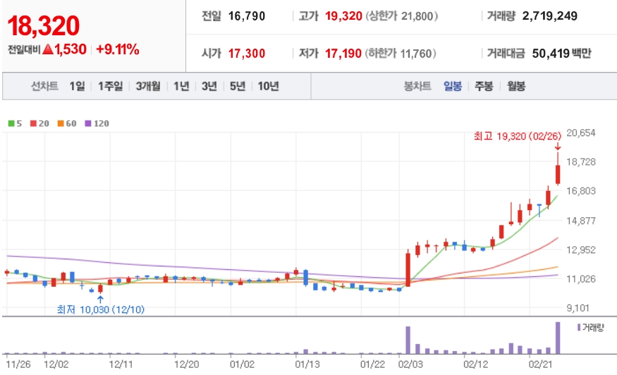 풀무원의_주식차트_현황