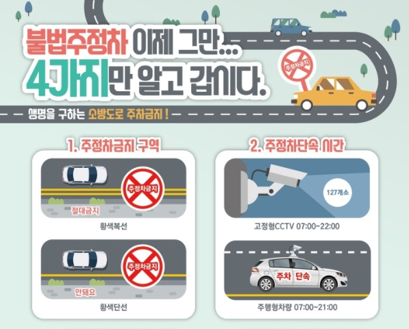 불법주차 신고방법, 불법주정차 단속기준 불법주차 신고방법, 불법주정차 단속기준