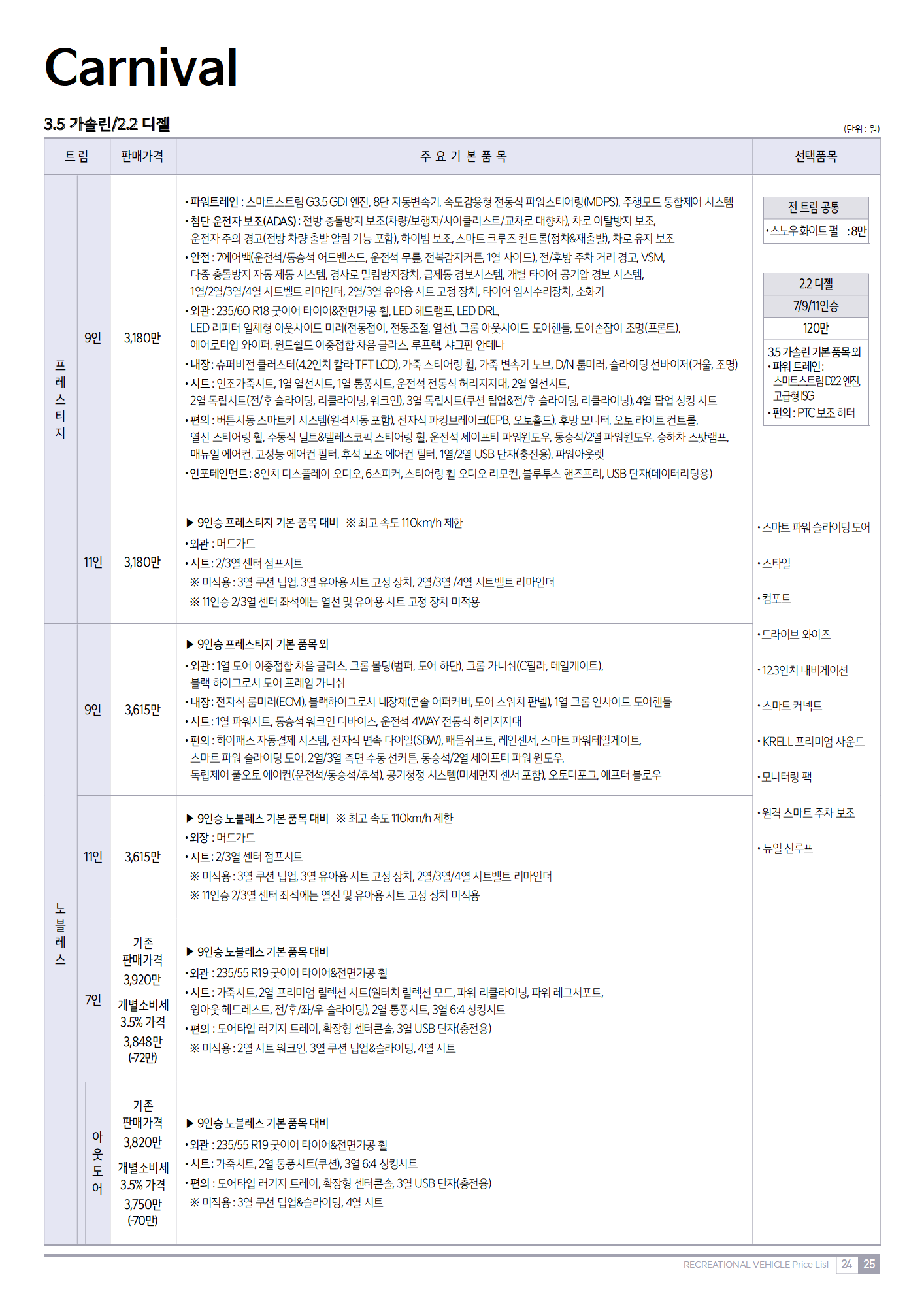 2022 기아 4세대 카니발 카탈로그와 가격표