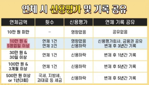  신용불량자 통장개설 방법, 후기 알아보자(압류방지통장 포함)