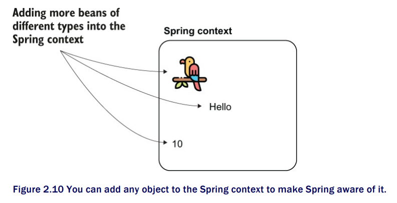 Spring Context: Defining Beans — 434