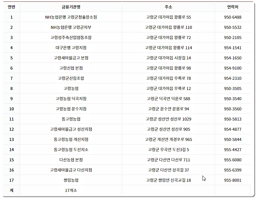 종이상품권 구매처