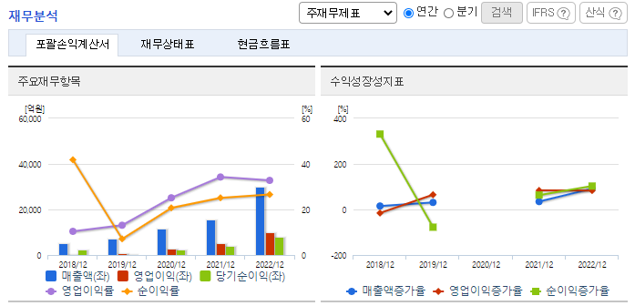 재무분석