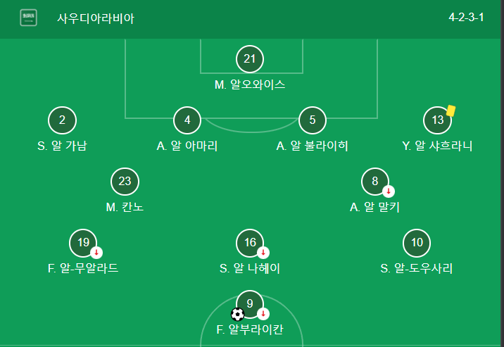 2022년 2월1일 일본 사우디 축구중계 무료보기 카타르월드컵 아시아최종예선 