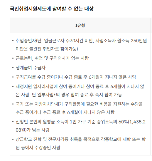국민취업지원제도 참여할 수 없는 유형