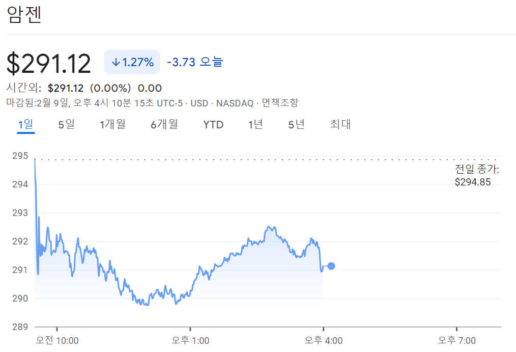 암젠(AMGN)