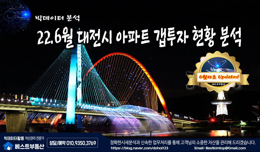  22.6월 대전시 아파트 갭투자 현황 분석!!!