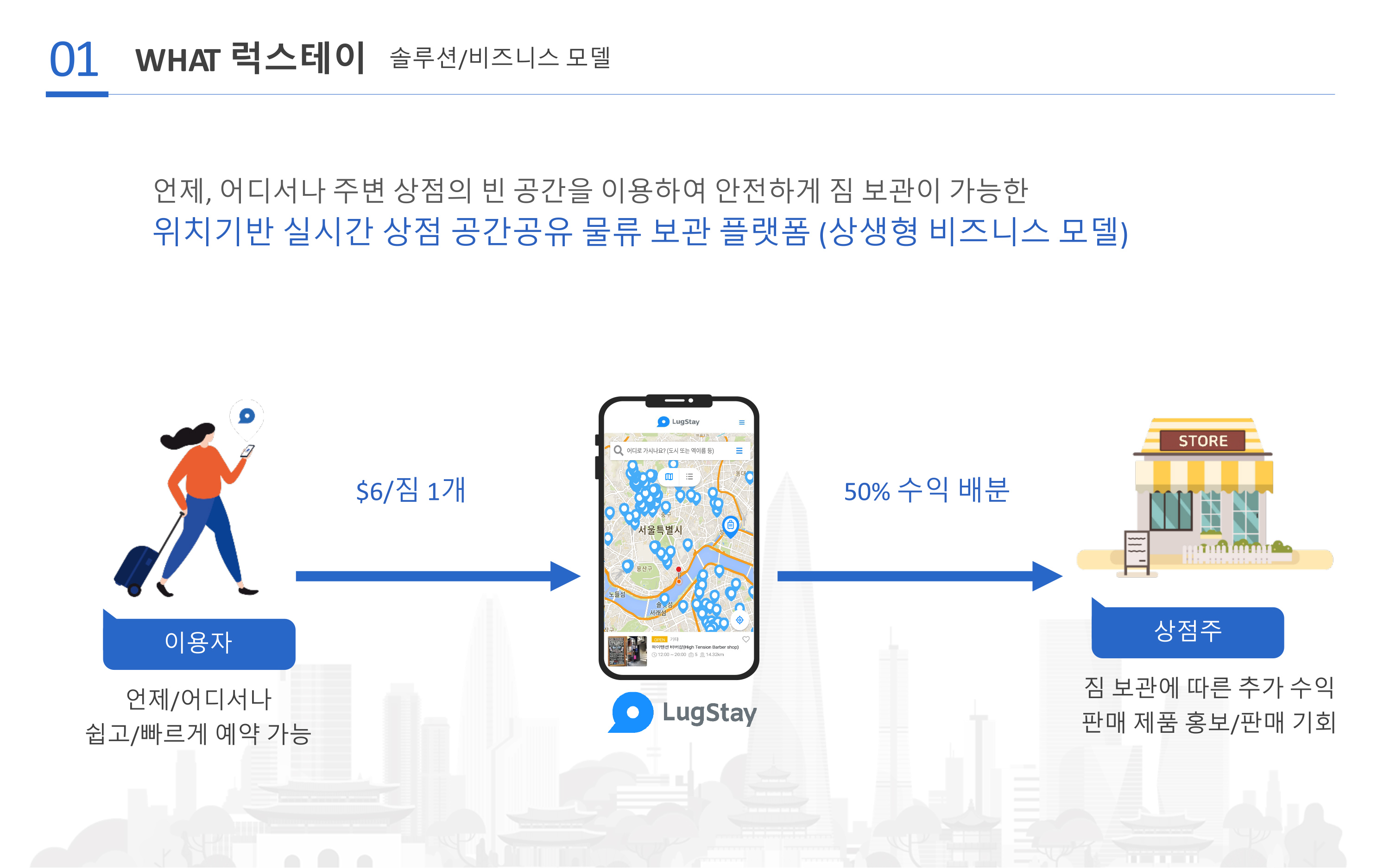  손안대는 투잡. 노는 매장 놔두지 말고 추가수익을 얻으세요