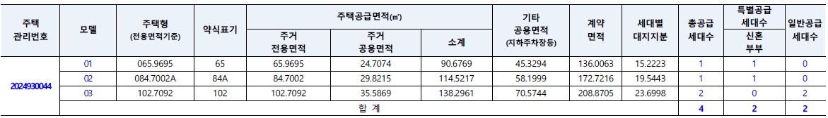 동탄역롯데캐슬무순위-4