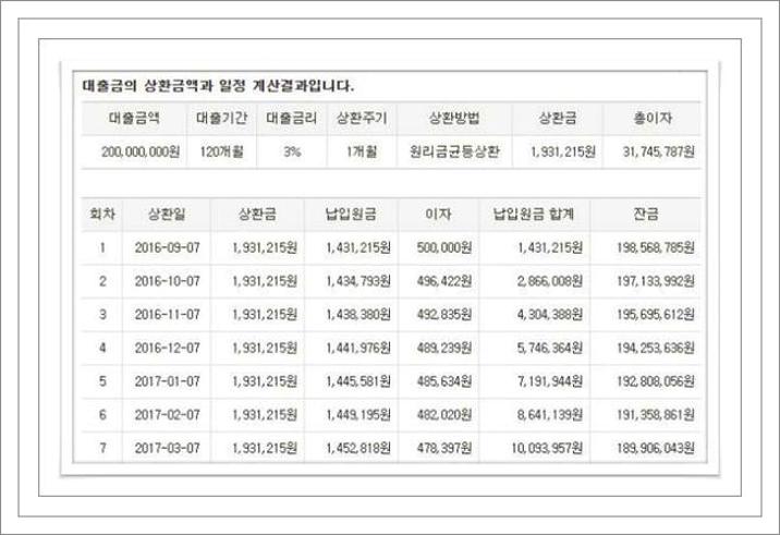 원리금균등상환 계산기