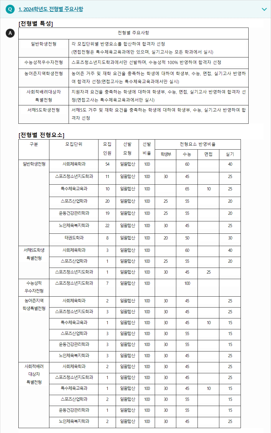 2024학년도 한국체육대학교 수능위주전형 전형별 주요사항