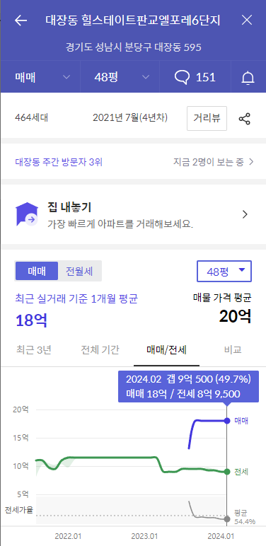 대장동 힐스테이트판교엘포레6단지-가격정보
