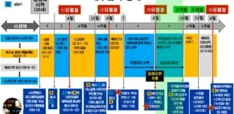 예수님의 생애 33년 행적 정리_2