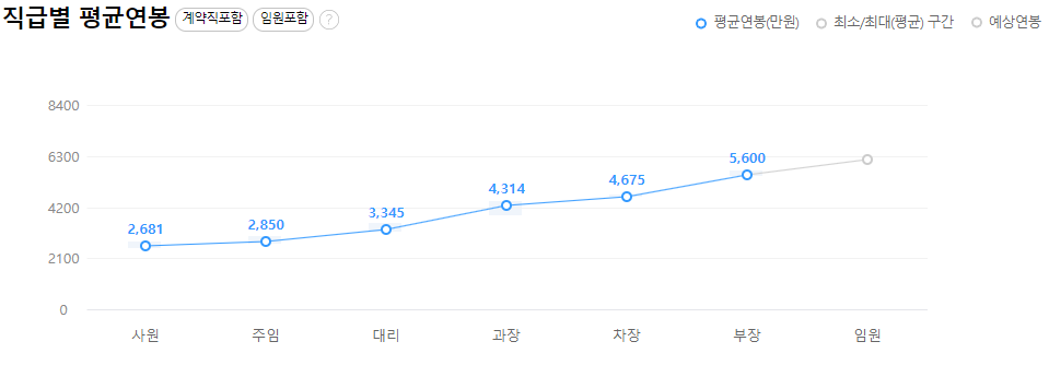 에이텍 직급별 평균연봉
