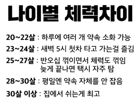  (공감주의) 나이별 체력 차이.JPG