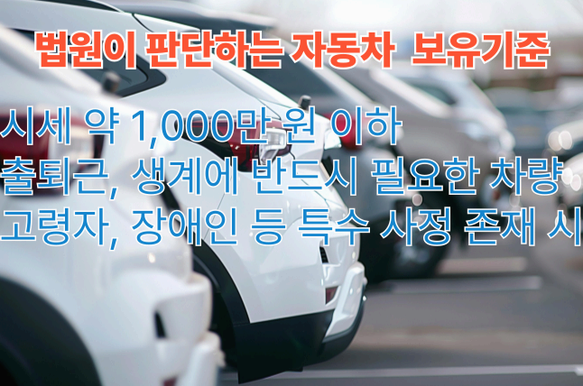 개인회생 중 보유가 가능한 차량 기준: 시세 1,000만 원 이하, 출퇴근 및 생계유지에 반드시 필요한 경우, 고령자 또는 장애인 등 특수 사정이 있는 경우 인정 가능