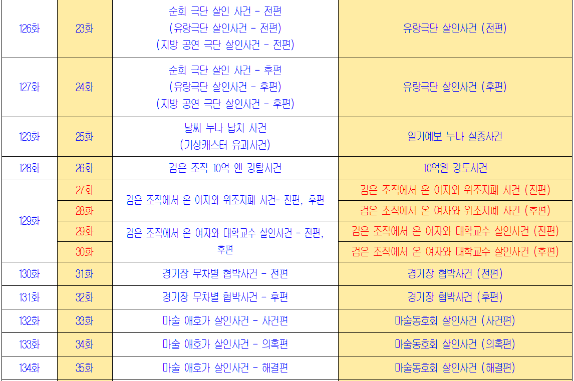 시즌 2의 회차별 목록 비교표3