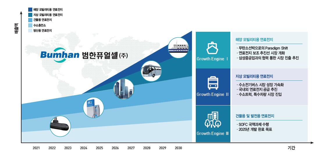 범한퓨얼셀 상장 후 주가 전망