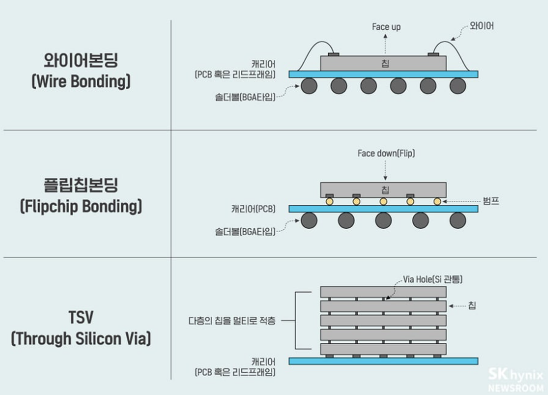 인터커넥션 이미지