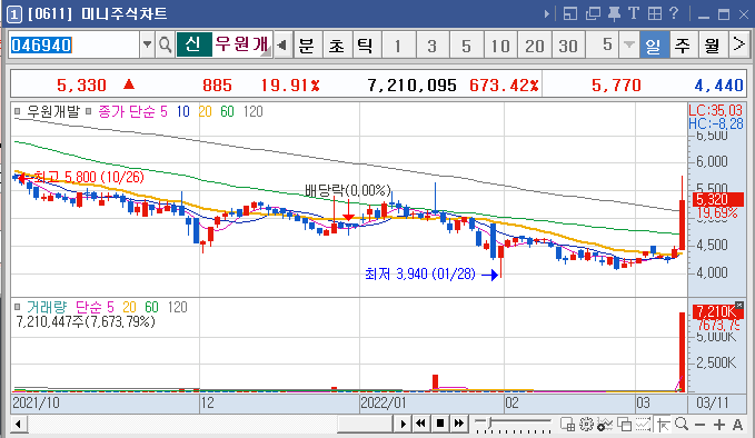 우원개발-일봉차트