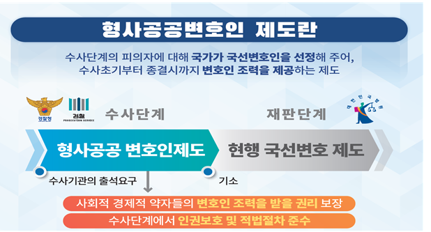  [법무부] 형사공공변호인제도 도입을 위한 형사소송법 및 법률구조법 입법예고