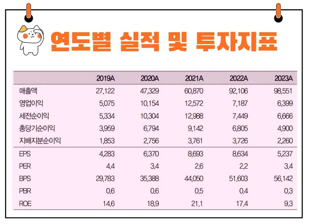 다우기술 실적발표