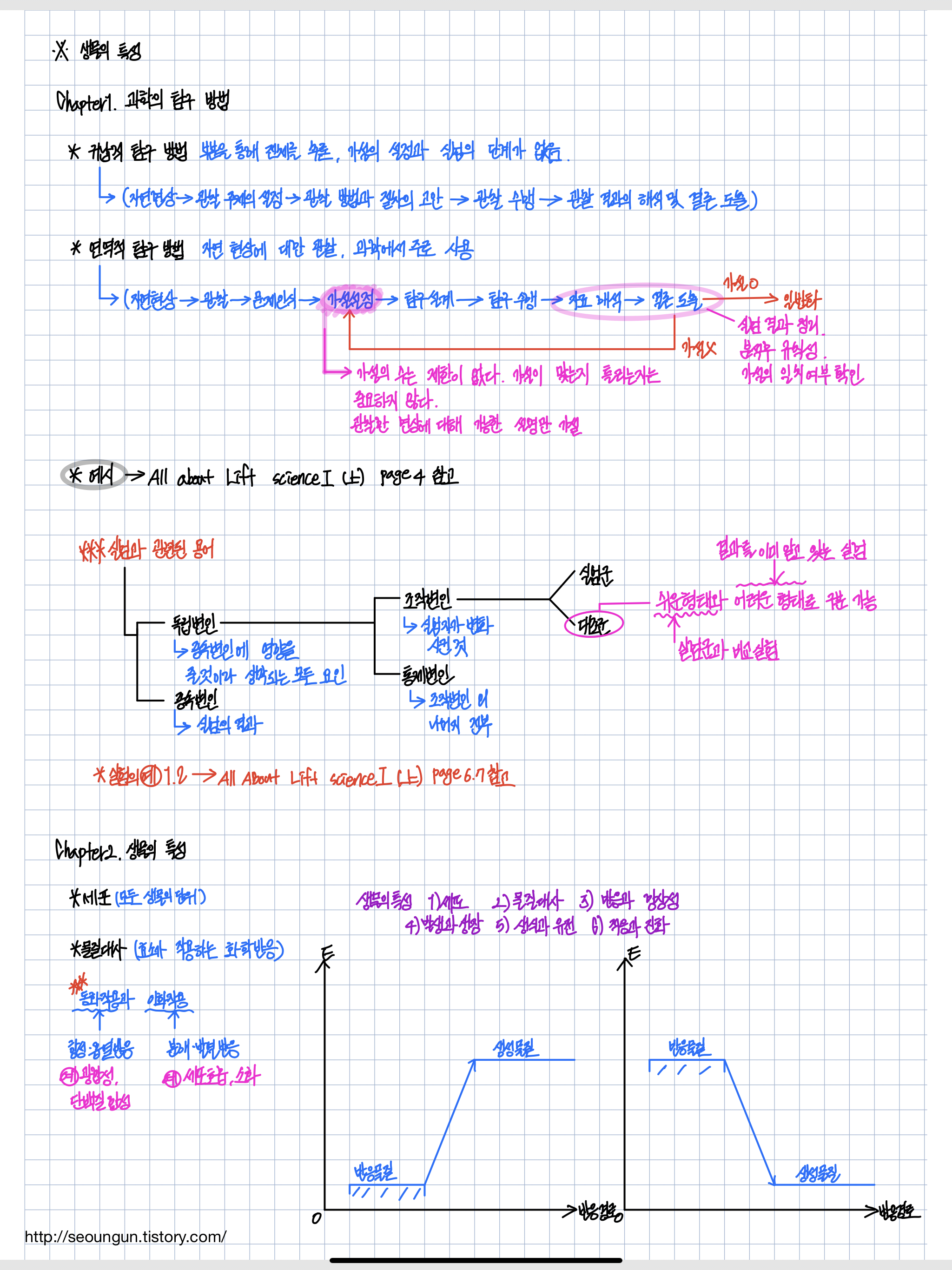  생명과학 필기1 [생명체의 구성과 특성]
