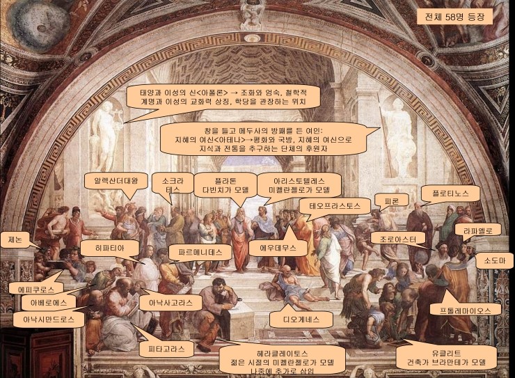 아테네학당 이미지