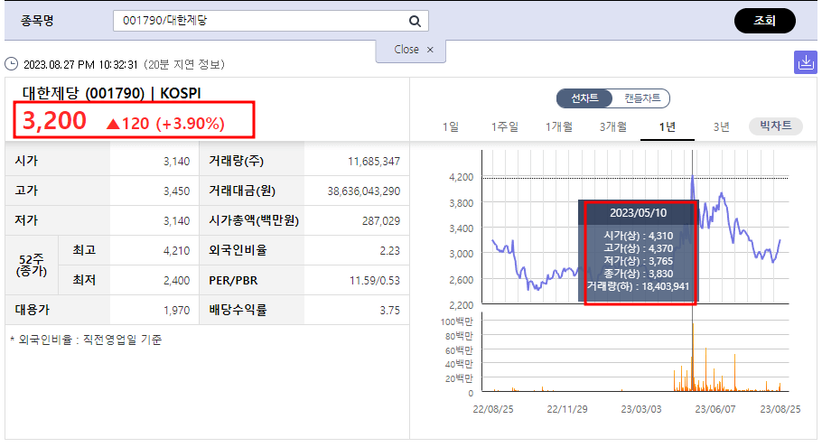 대한제당