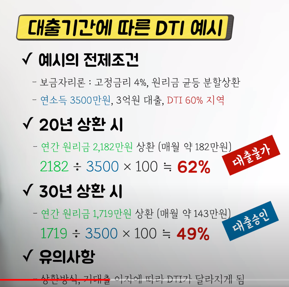 대출기간에 따른 DTI 예시