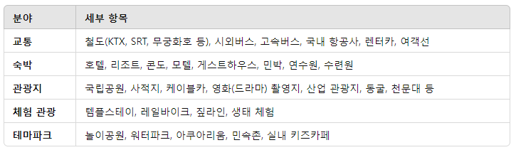 문화누리카드 총정리 : 사용처, 잔액조회, 충전, 재발급
