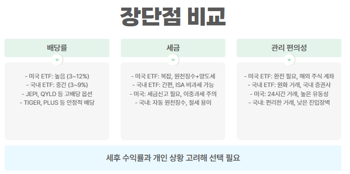 장단점 비교