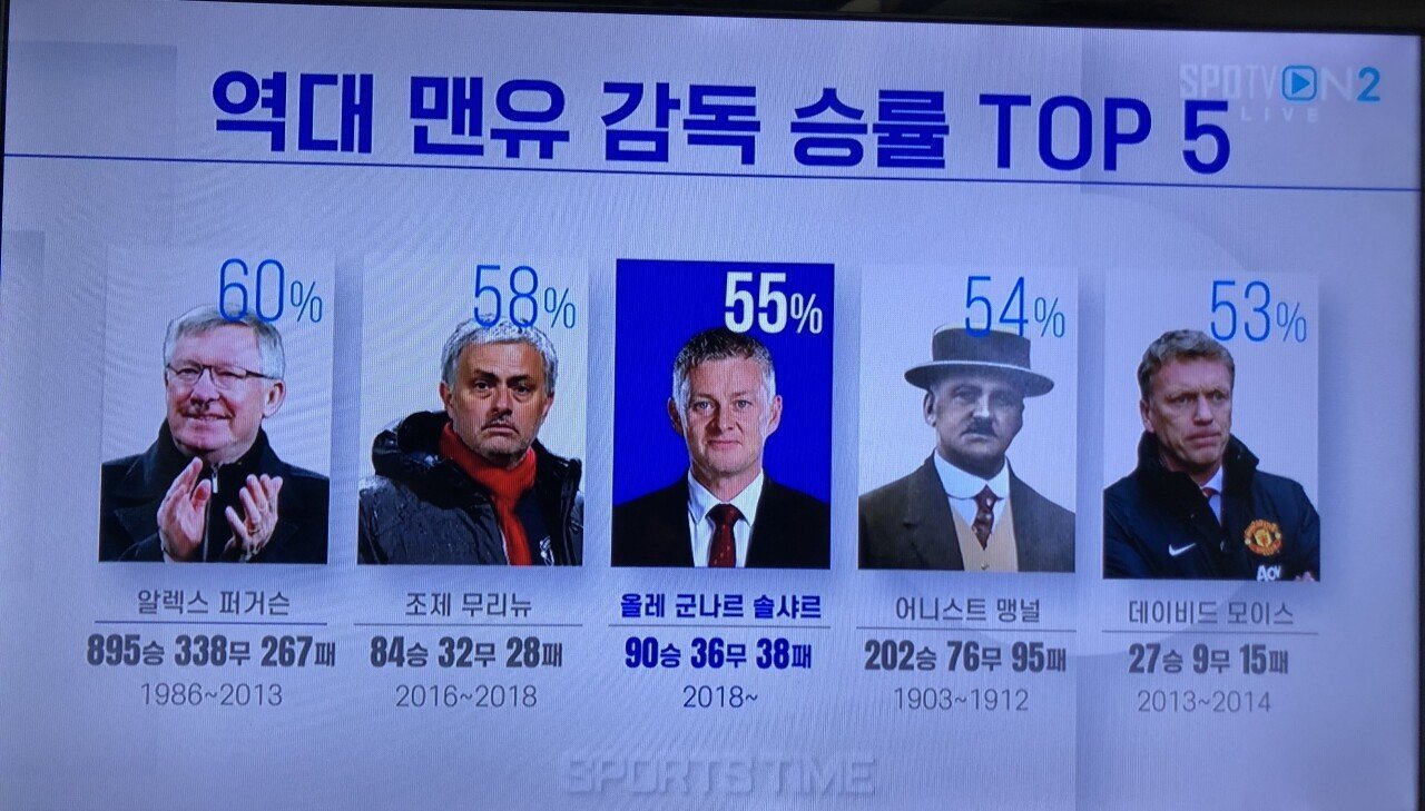 역대-맨유-감독-승률-Top-5-사진