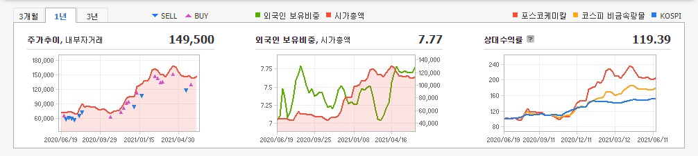 성장주-10종목