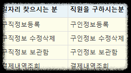소방안전관리자취업-사진