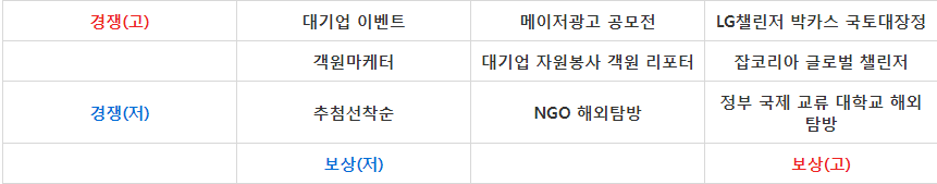  [공모전을 이용한 아이디어 도전] 5. 공모전이란 무엇인가?