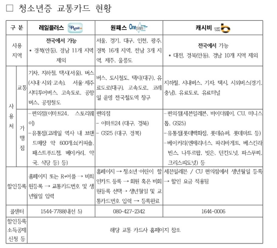 청소년증 교통카드리스트