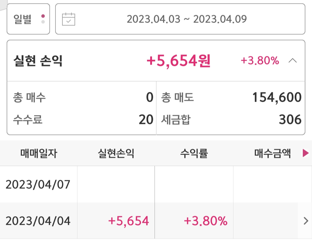 자동매매 증액 (KOSPI 정배열 2차 전환 따른 결정)