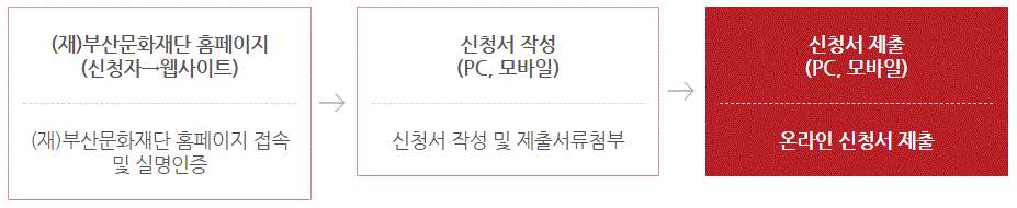 예술인 긴급 생계지원