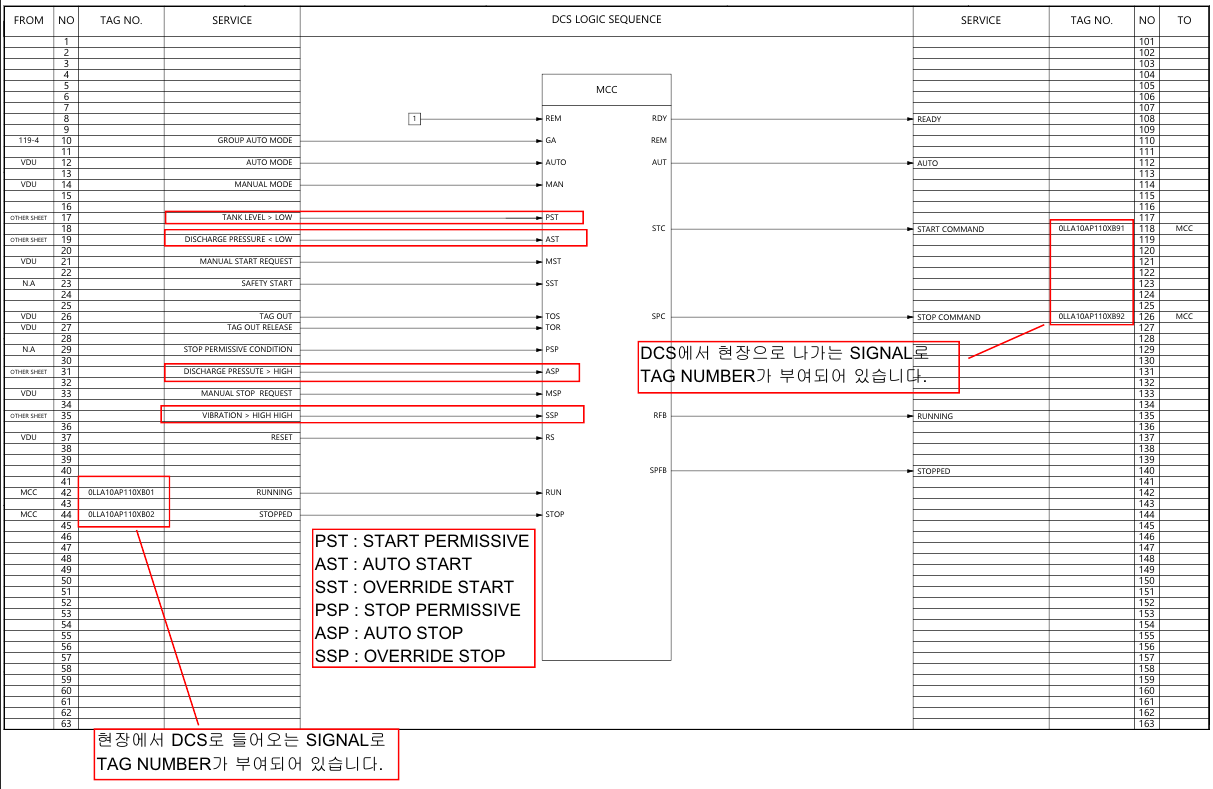 Control logic diagram 설명