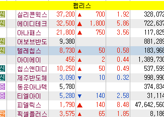 반도체관련주-팹리스 관련주와 팹리스란?