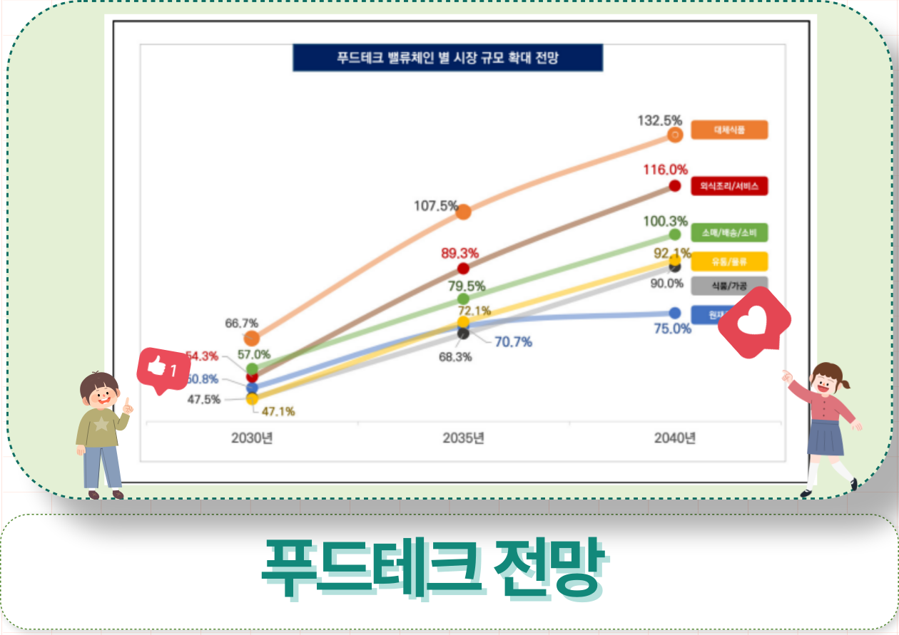 한화 푸드테크 스텔리피자 인수