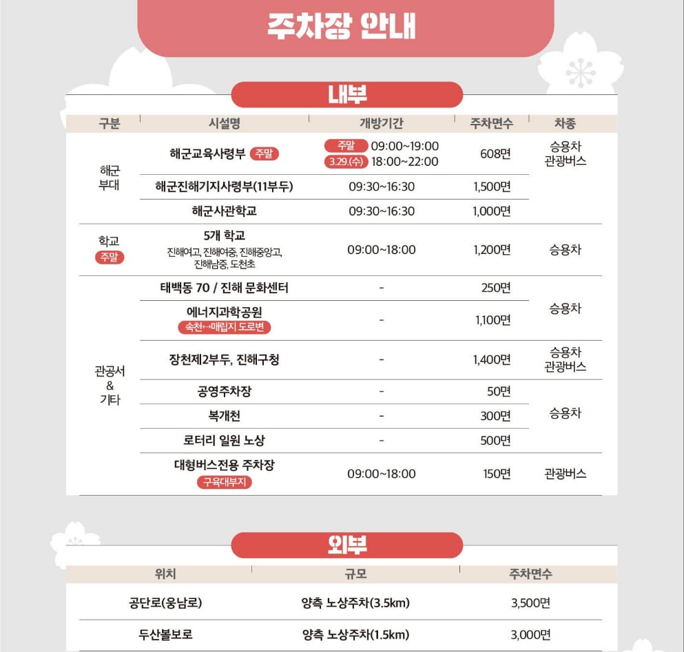 진해 군항제 가는 방법 주차장