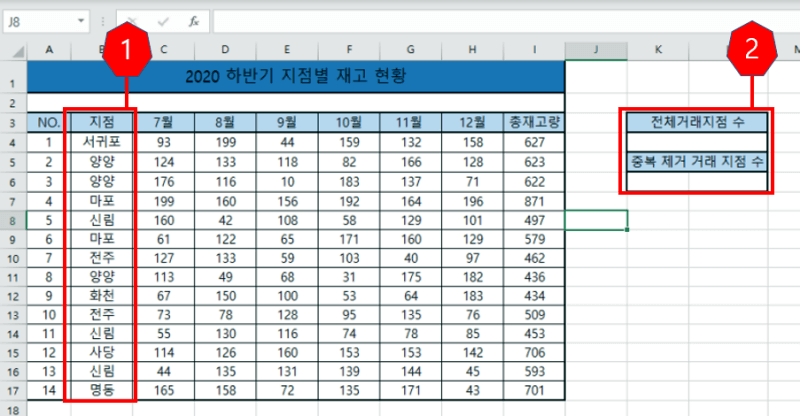 2020년 하반기 지점별 재고현황 엑셀 사진