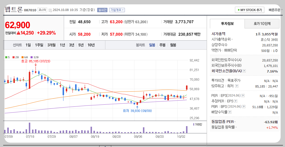 펩트론 주가분석