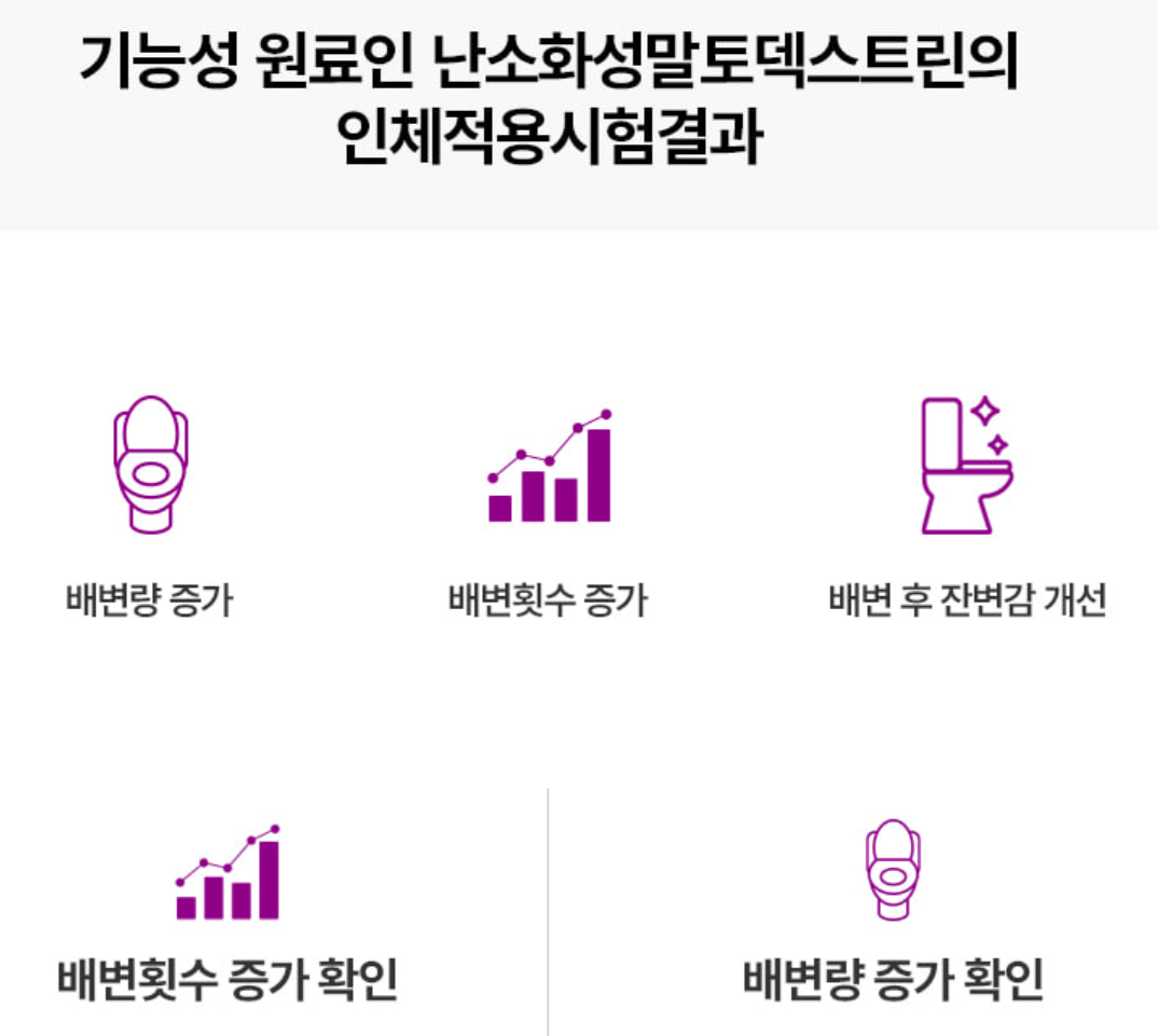 난소화성 말토덱스트린의 기능