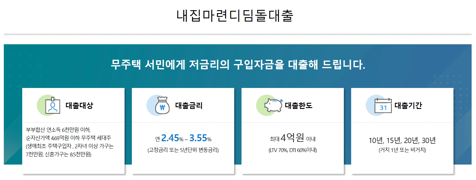 디딤돌대출-조건